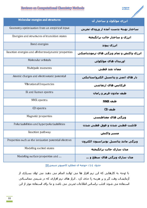 سمینار شیمی محاسباتی - Image 4