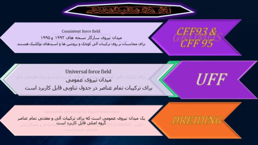 پاورپوینت شیمی محاسباتی (1)
