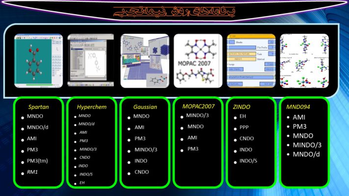 پاورپوینت شیمی محاسباتی (1)