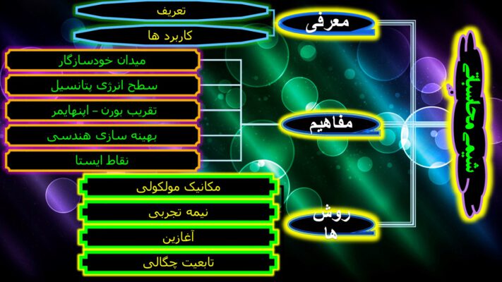 پاورپوینت شیمی محاسباتی (1)