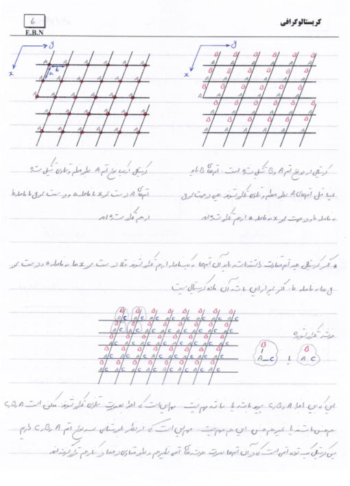 جزوه کریستالوگرافی دکتر خاندار دانشگاه تبریز - Image 5