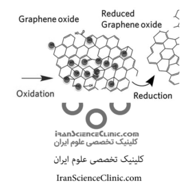 کاهش گرافن اکسید