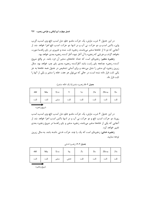 کتاب آموزش گام به گام ایروبیک و استپ ویرایش دوم - Image 5